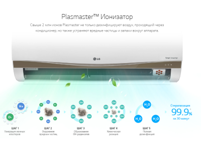 Кондиционеры и сплит системы с ионизацией